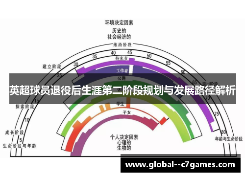 英超球员退役后生涯第二阶段规划与发展路径解析 英超球员退役后生涯第二阶段规划与发展路径解析