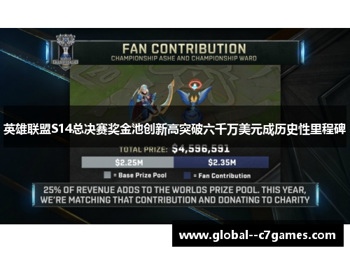 英雄联盟S14总决赛奖金池创新高突破六千万美元成历史性里程碑 英雄联盟S14总决赛奖金池创新高突破六千万美元成历史性里程碑