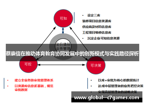 蔡崇信在推动体育教育协同发展中的创新模式与实践路径探析 蔡崇信在推动体育教育协同发展中的创新模式与实践路径探析