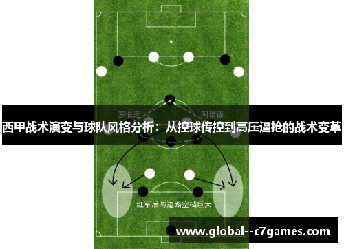 西甲战术演变与球队风格分析:从控球传控到高压逼抢的战术变革 西甲战术演变与球队风格分析:从控球传控到高压逼抢的战术变革