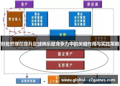 财务管理在提升足球俱乐部竞争力中的关键作用与实践策略