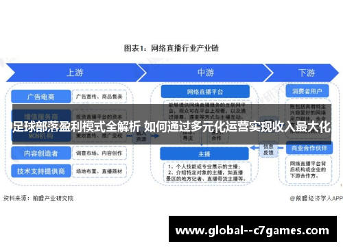 足球部落盈利模式全解析 如何通过多元化运营实现收入最大化 足球部落盈利模式全解析 如何通过多元化运营实现收入最大化
