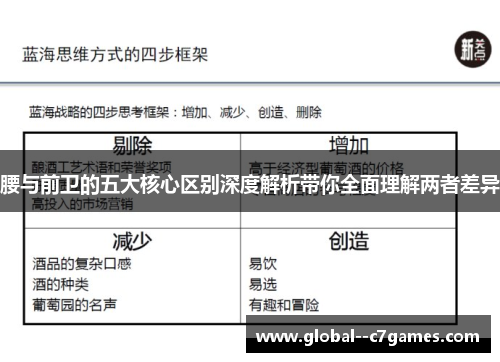 腰与前卫的五大核心区别深度解析带你全面理解两者差异 腰与前卫的五大核心区别深度解析带你全面理解两者差异