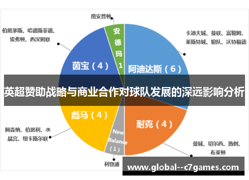 英超赞助战略与商业合作对球队发展的深远影响分析 英超赞助战略与商业合作对球队发展的深远影响分析