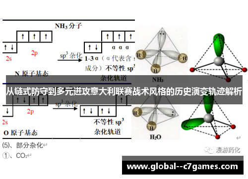 从链式防守到多元进攻意大利联赛战术风格的历史演变轨迹解析 从链式防守到多元进攻意大利联赛战术风格的历史演变轨迹解析